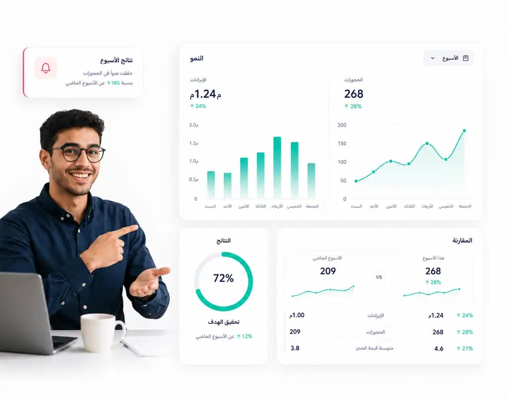 Taly analytics dashboard showing team performance and conversation metrics